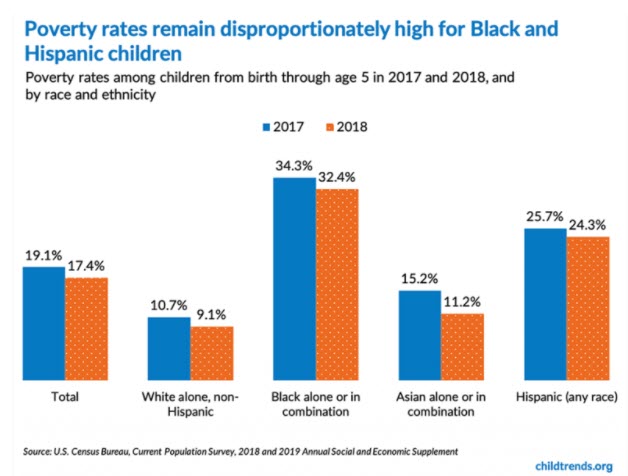 ChildPovertyRates