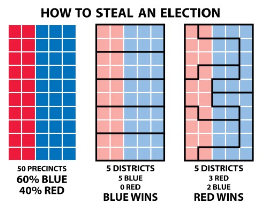 gerrymandering