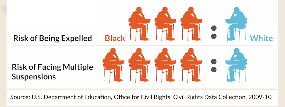 Racial Disparities in School Infographic AIR hp sm 01